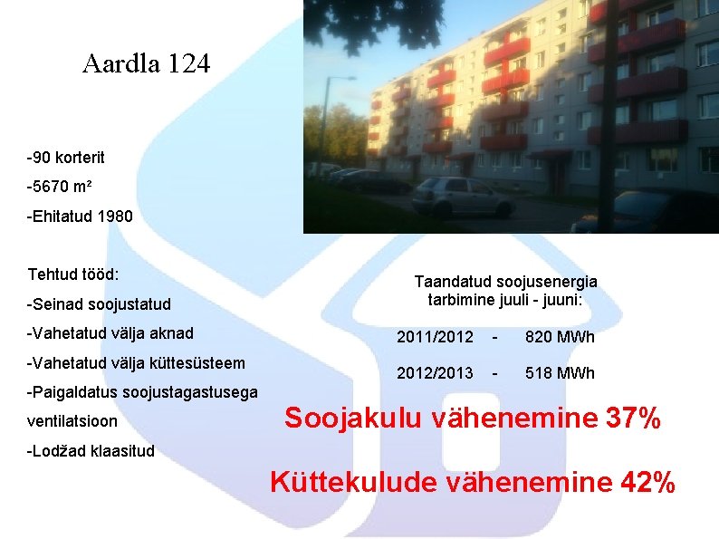 Aardla 124 -90 korterit -5670 m² -Ehitatud 1980 Tehtud tööd: -Seinad soojustatud -Vahetatud välja