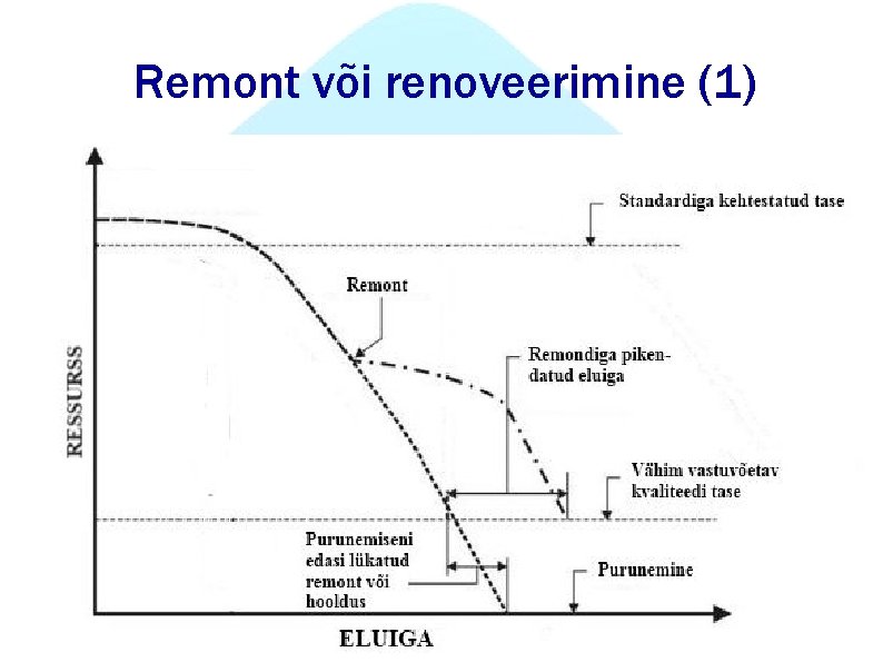Remont või renoveerimine (1) Remont või renoveerimine (1)