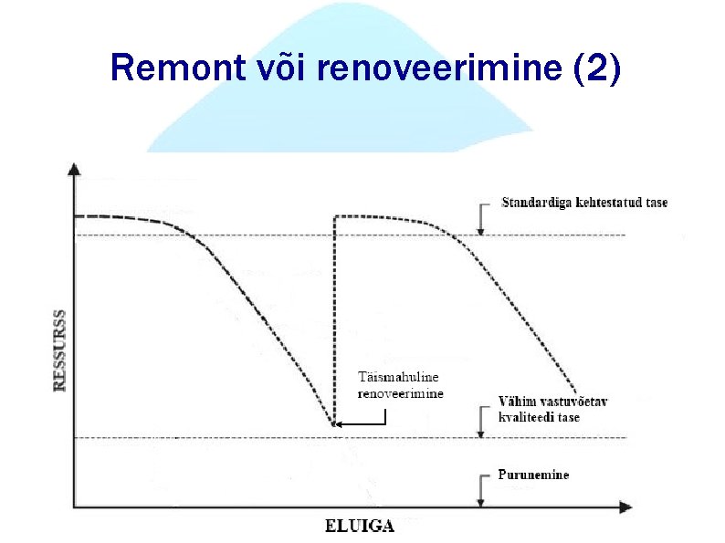 Remont või renoveerimine (2) Remont või renoveerimine (2)