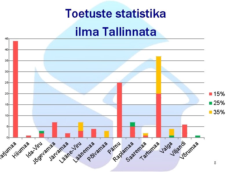 Jõ a-V ge iru va m Jä a rv a a Lä ma än