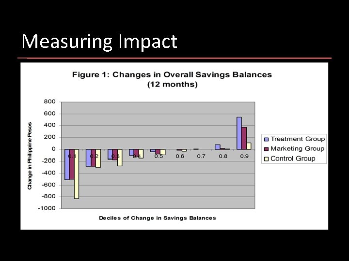 Measuring Impact 