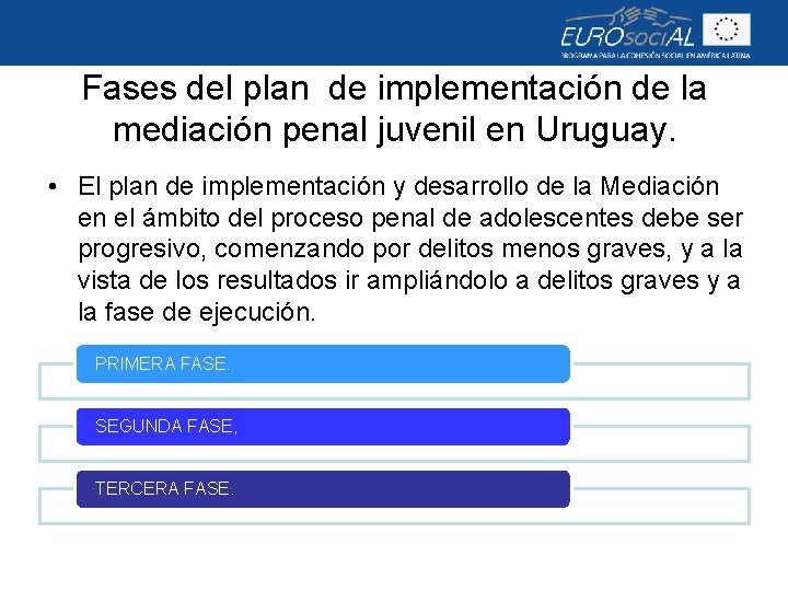 Fases del plan de implementación de la mediación penal juvenil en Uruguay. • El