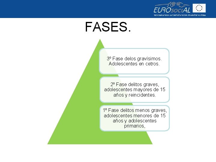 FASES. 3º Fase delos gravísimos. Adolescentes en cetros. 2º Fase delitos graves, adolescentes mayores