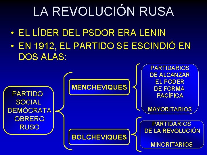 LA REVOLUCIÓN RUSA • EL LÍDER DEL PSDOR ERA LENIN • EN 1912, EL