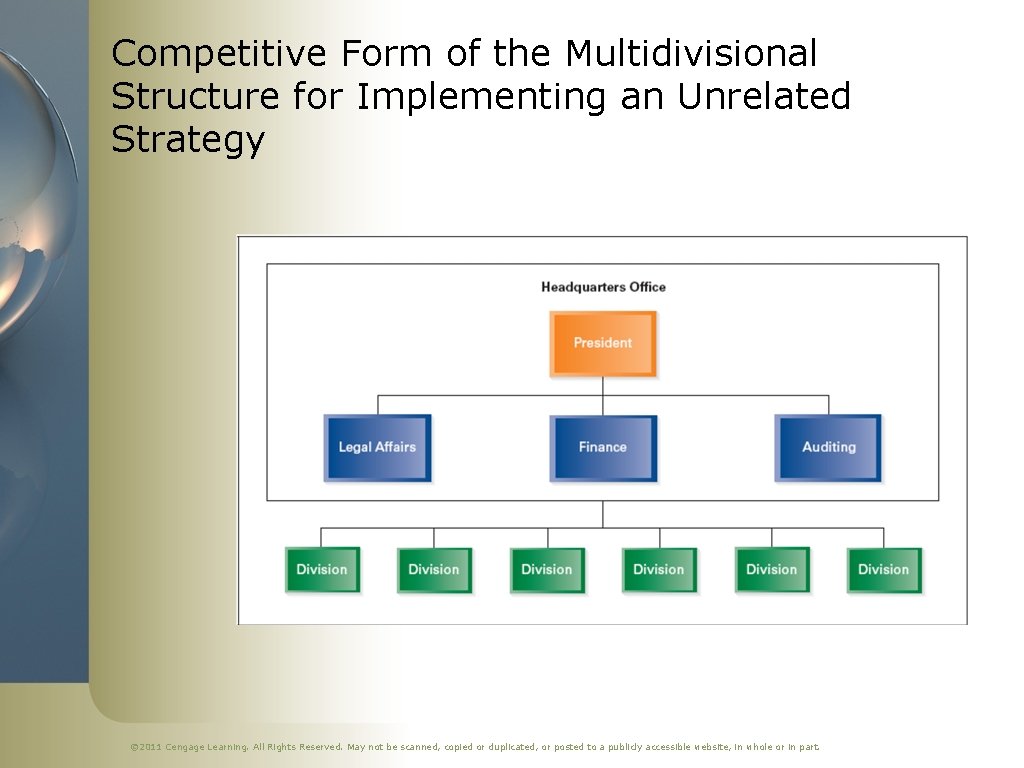 Competitive Form of the Multidivisional Structure for Implementing an Unrelated Strategy © 2011 Cengage
