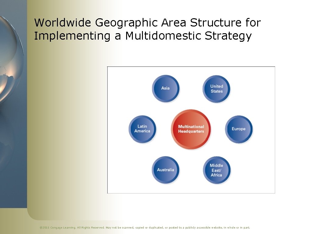 Worldwide Geographic Area Structure for Implementing a Multidomestic Strategy © 2011 Cengage Learning. All