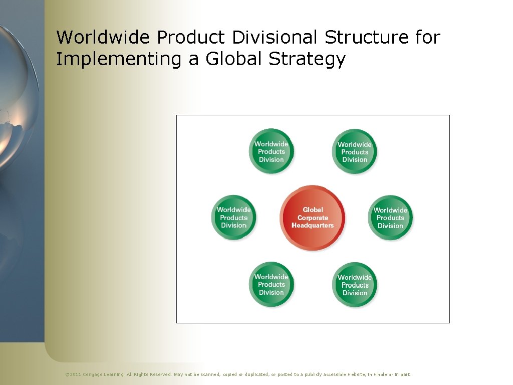 Worldwide Product Divisional Structure for Implementing a Global Strategy © 2011 Cengage Learning. All