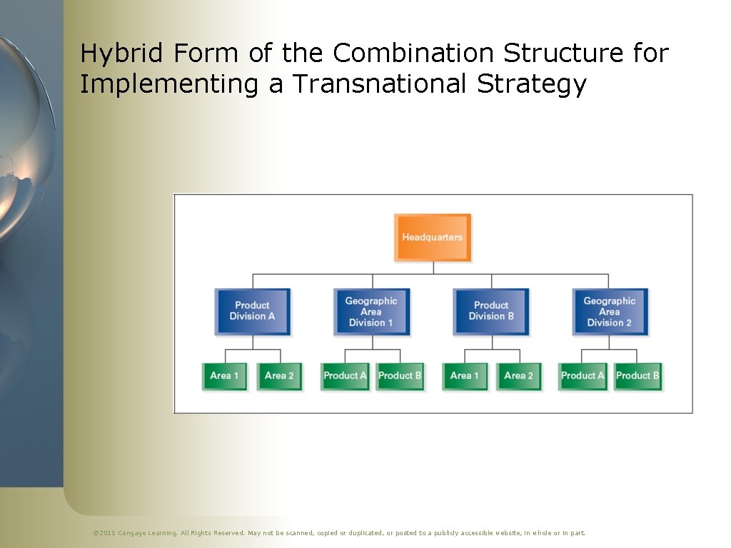 Hybrid Form of the Combination Structure for Implementing a Transnational Strategy © 2011 Cengage