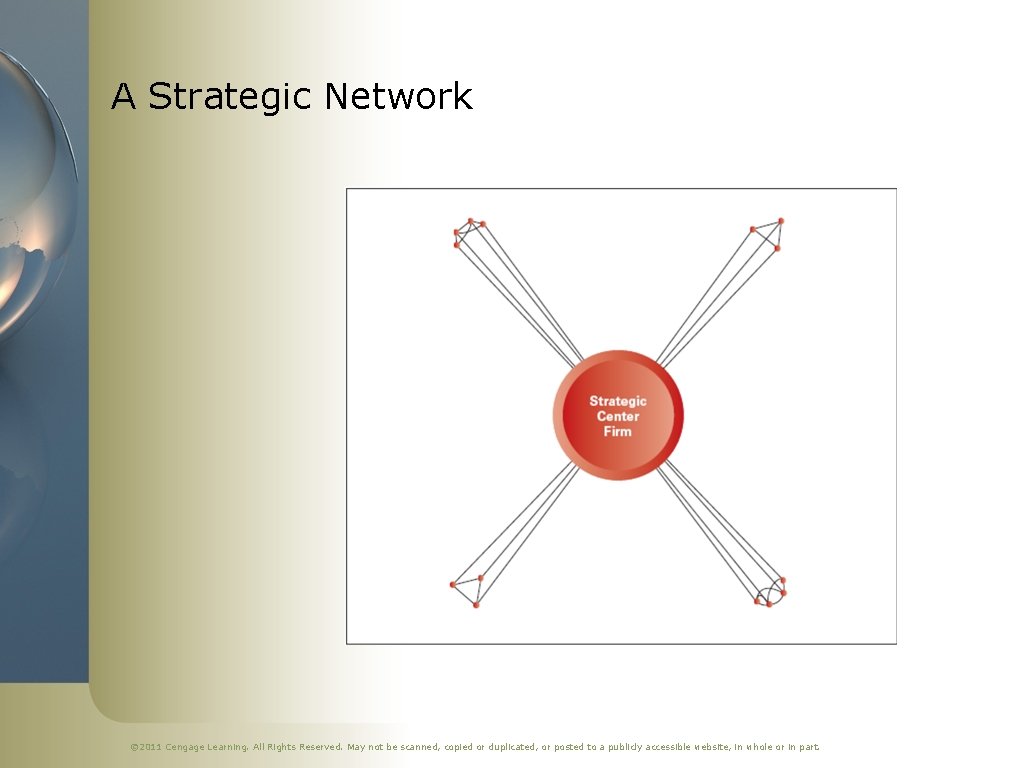 A Strategic Network © 2011 Cengage Learning. All Rights Reserved. May not be scanned,