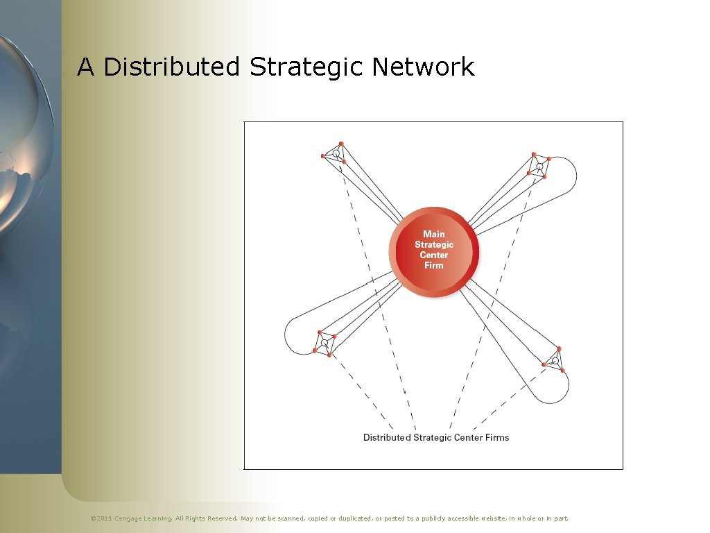 A Distributed Strategic Network © 2011 Cengage Learning. All Rights Reserved. May not be