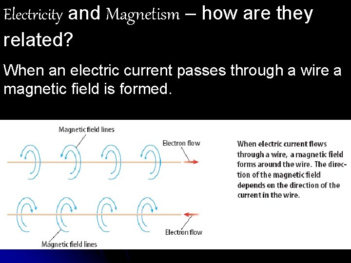 Electricity and Magnetism – how are they related? When an electric current passes through