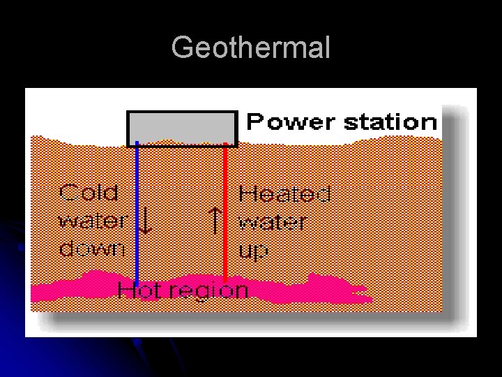 Geothermal 