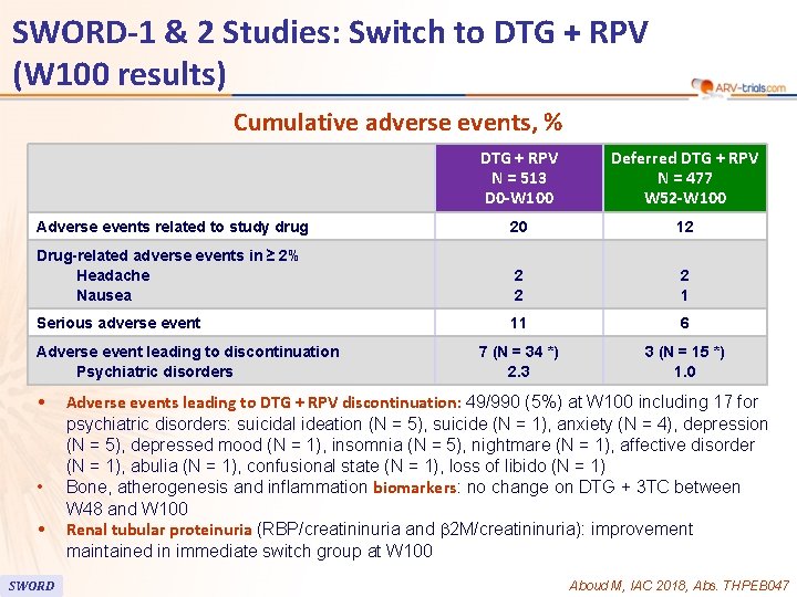 90 SWORD-1 & 2 Studies: Switch to DTG + RPV (W 100 results) Cumulative