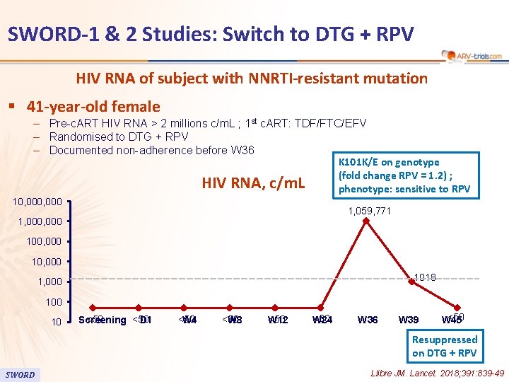 80 SWORD-1 & 2 Studies: Switch to DTG + RPV HIV RNA of subject