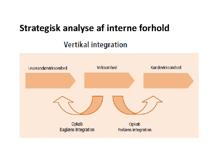 Strategisk analyse af interne forhold 