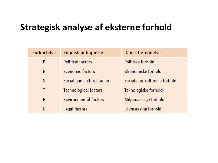 Strategisk analyse af eksterne forhold 