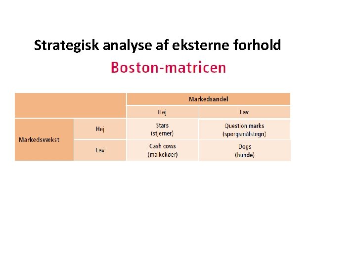 Strategisk analyse af eksterne forhold 