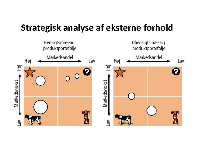 Strategisk analyse af eksterne forhold 