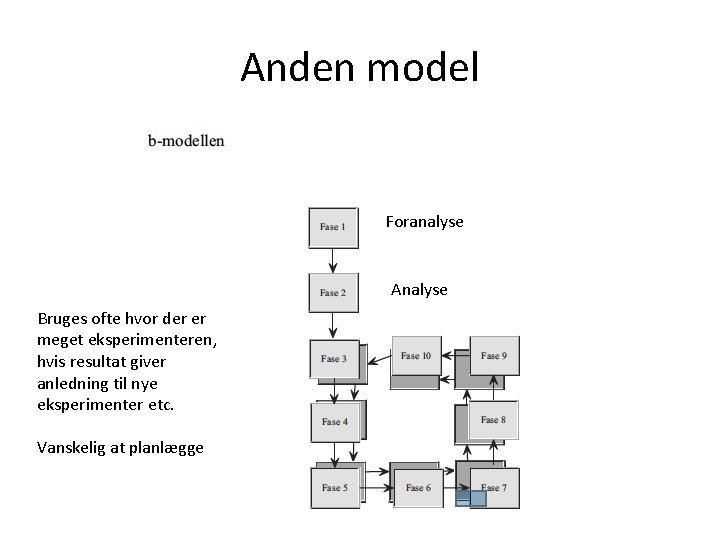 Anden model Foranalyse Analyse Bruges ofte hvor der er meget eksperimenteren, hvis resultat giver
