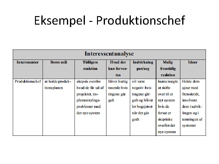 Eksempel - Produktionschef 