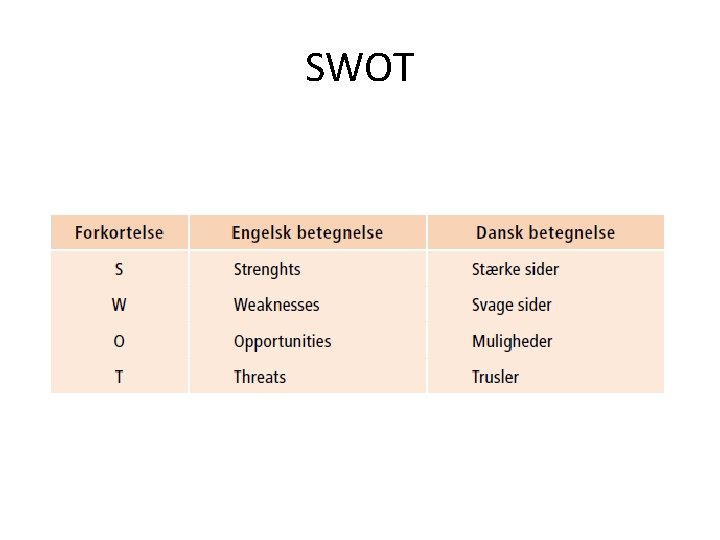 SWOT 