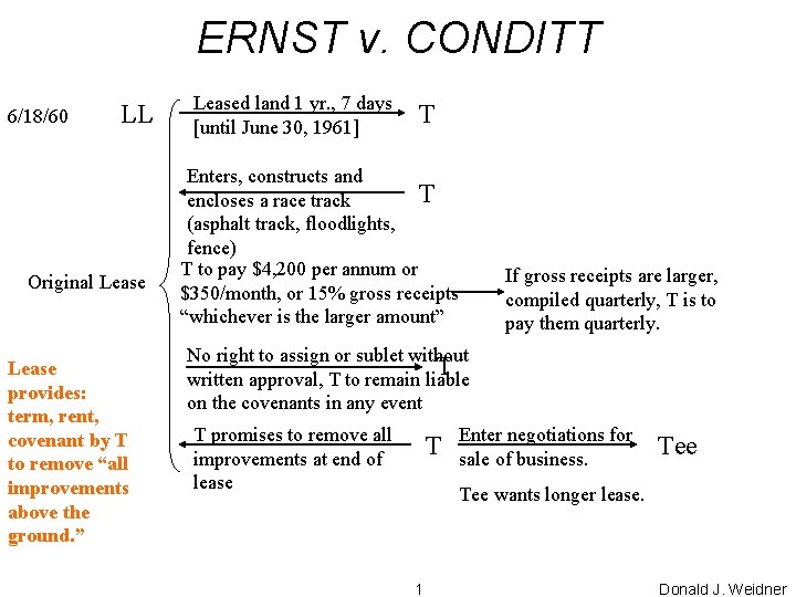 ERNST v. CONDITT 6/18/60 LL Original Lease provides: term, rent, covenant by T to