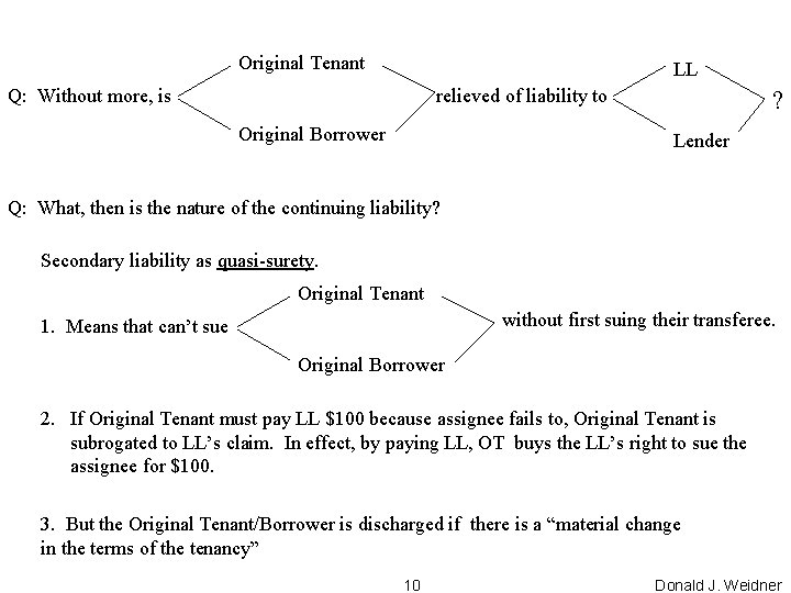 Original Tenant LL Q: Without more, is relieved of liability to Original Borrower ?