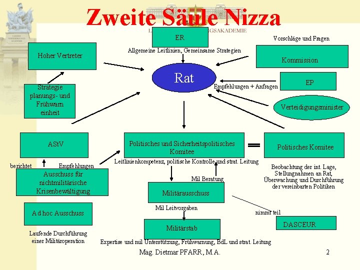 Zweite Säule Nizza ER Hoher Vertreter Strategie planungs- und Frühwarn einheit ASt. V berichtet