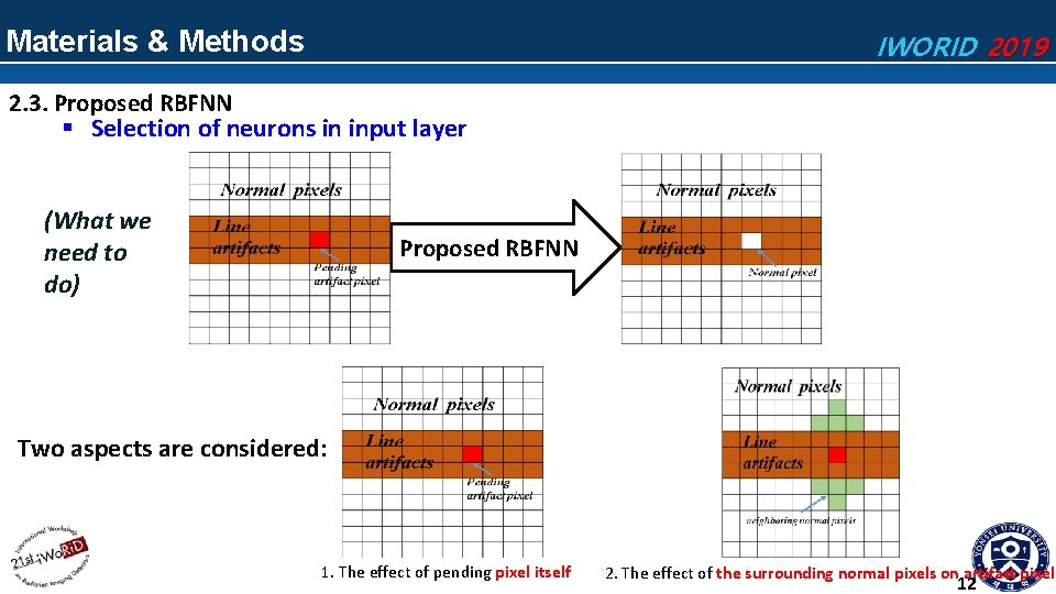 Materials & Methods IWORID 2019 2. 3. Proposed RBFNN § Selection of neurons in