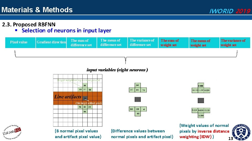 Materials & Methods IWORID 2019 2. 3. Proposed RBFNN § Selection of neurons in Materials & Methods IWORID 2019 2. 3. Proposed RBFNN § Selection of neurons in