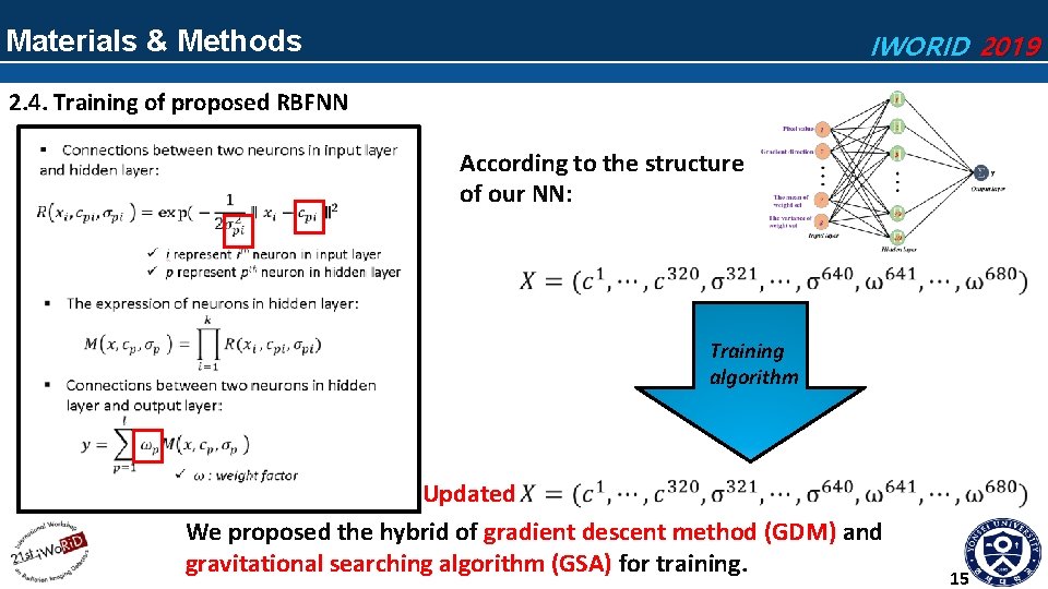 Materials & Methods IWORID 2019 2. 4. Training of proposed RBFNN According to the