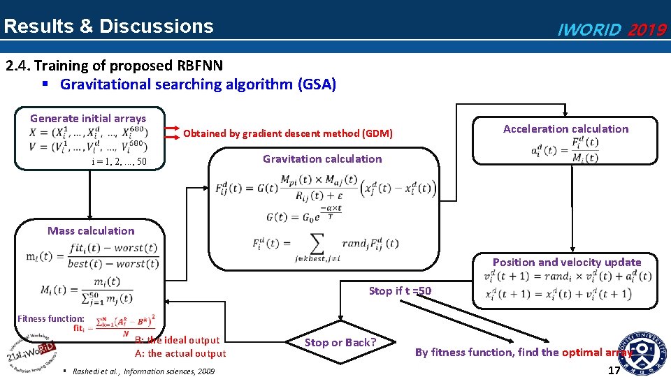 Results & Discussions IWORID 2019 2. 4. Training of proposed RBFNN § Gravitational searching