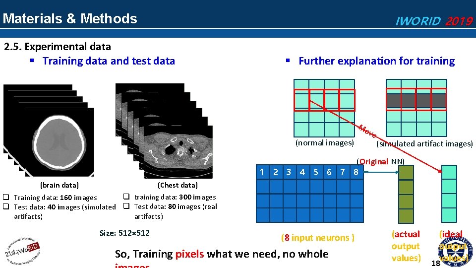 Materials & Methods IWORID 2019 2. 5. Experimental data § Training data and test Materials & Methods IWORID 2019 2. 5. Experimental data § Training data and test