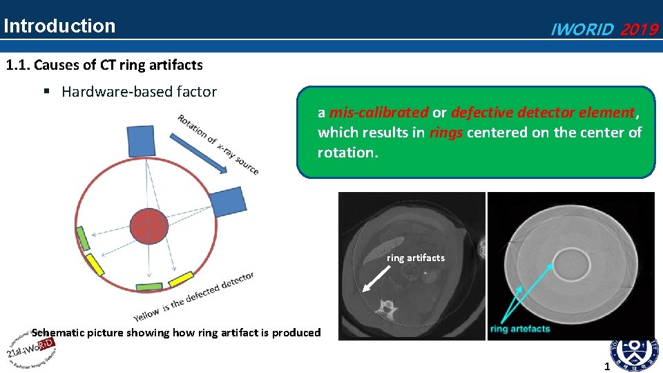 Introduction IWORID 2019 1. 1. Causes of CT ring artifacts § Hardware-based factor a