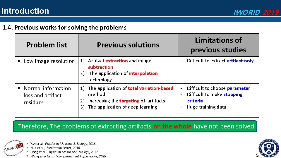 Introduction IWORID 2019 1. 4. Previous works for solving the problems Problem list Previous