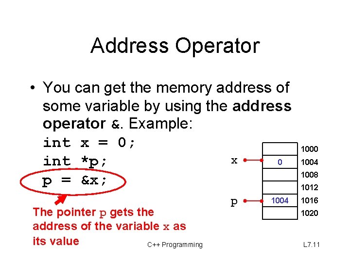 Address Operator • You can get the memory address of some variable by using