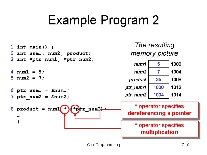 Example Program 2 1 int main() { 2 int num 1, num 2, product;