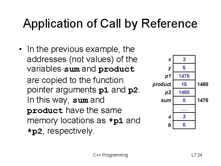 Application of Call by Reference • In the previous example, the addresses (not values)