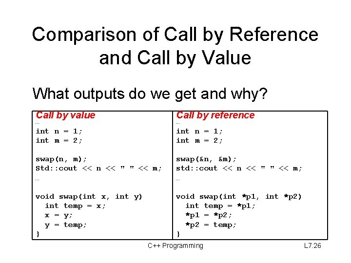 Comparison of Call by Reference and Call by Value What outputs do we get