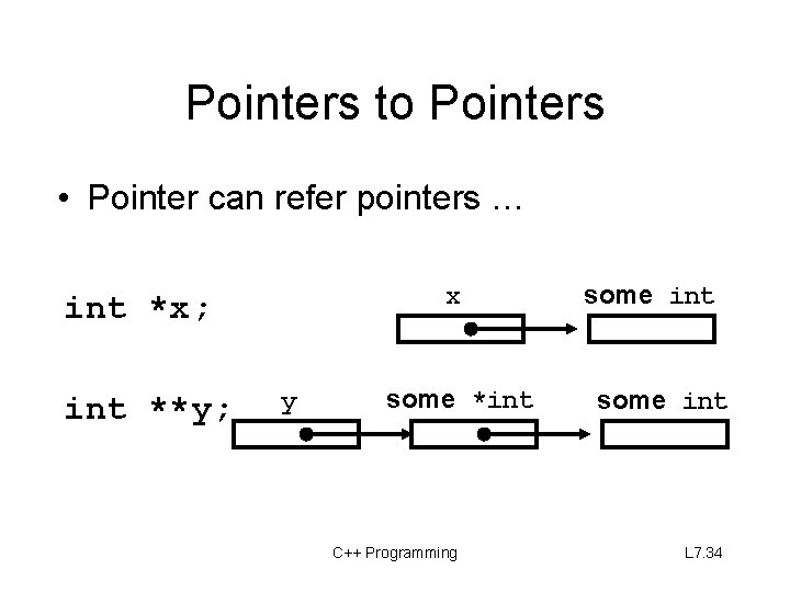 Pointers to Pointers • Pointer can refer pointers … x int *x; int **y;