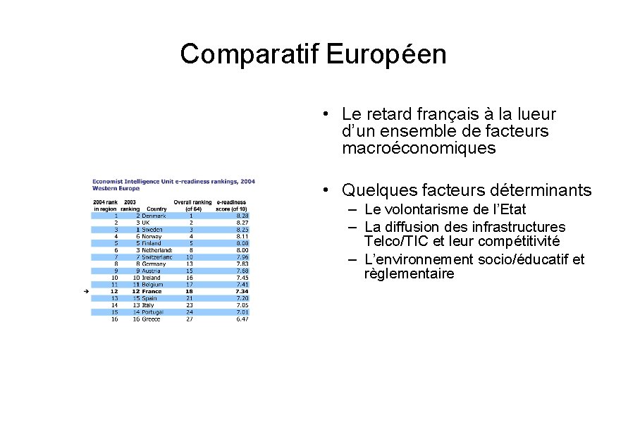 Comparatif Européen • Le retard français à la lueur d’un ensemble de facteurs macroéconomiques