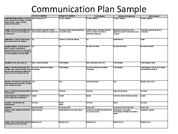 Communication Plan Sample Overview w/ Leadership Message from Leadership Kickoff Meeting All Legal Employees Communication Plan Sample Overview w/ Leadership Message from Leadership Kickoff Meeting All Legal Employees