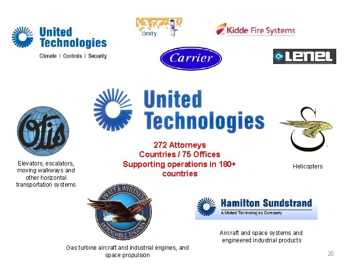 Elevators, escalators, moving walkways and other horizontal transportation systems 272 Attorneys Countries / 75 Elevators, escalators, moving walkways and other horizontal transportation systems 272 Attorneys Countries / 75