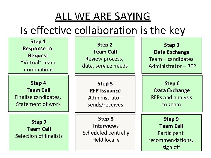 ALL WE ARE SAYING Is effective collaboration is the key Step 1 Response to ALL WE ARE SAYING Is effective collaboration is the key Step 1 Response to