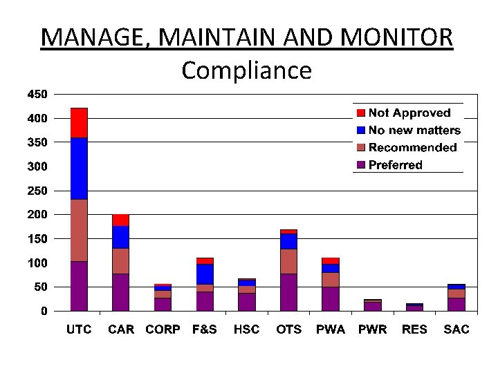 MANAGE, MAINTAIN AND MONITOR Compliance MANAGE, MAINTAIN AND MONITOR Compliance