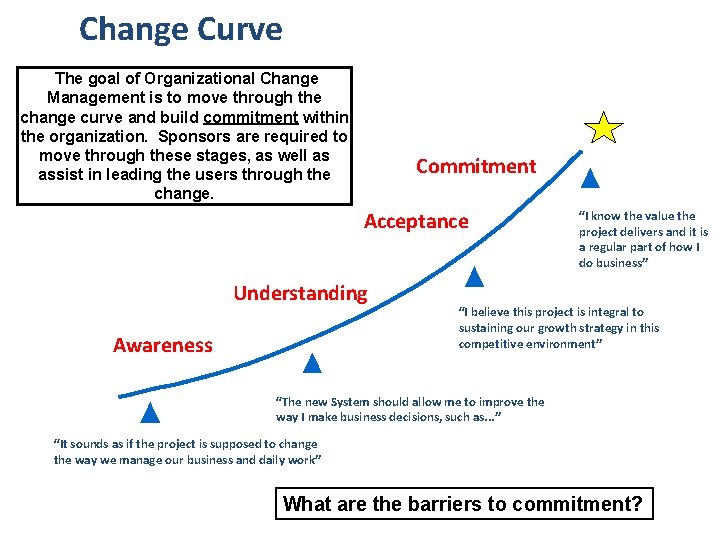 Change Curve The goal of Organizational Change Management is to move through the change Change Curve The goal of Organizational Change Management is to move through the change