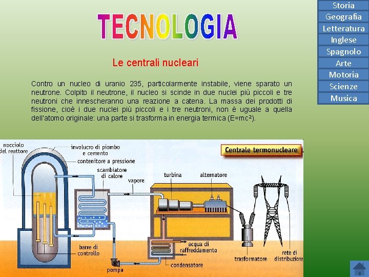 Le centrali nucleari Contro un nucleo di uranio 235, particolarmente instabile, viene sparato un