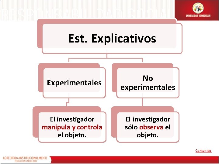 Est. Explicativos Experimentales No experimentales El investigador manipula y controla el objeto. El investigador