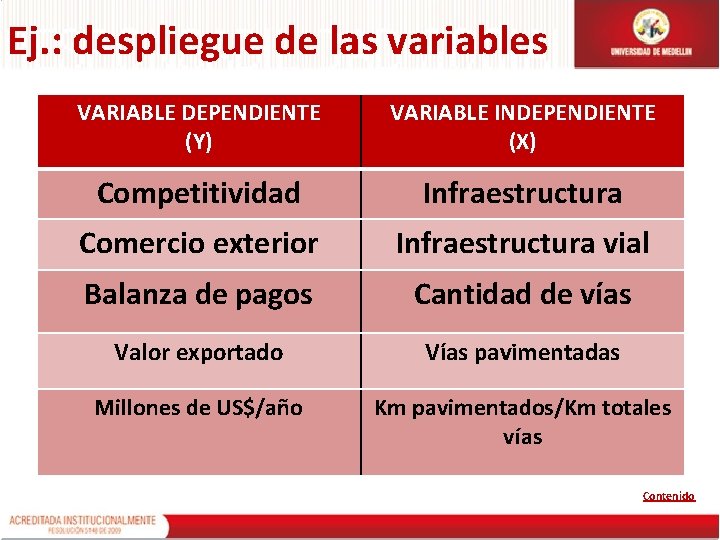 Ej. : despliegue de las variables VARIABLE DEPENDIENTE (Y) VARIABLE INDEPENDIENTE (X) Competitividad Infraestructura