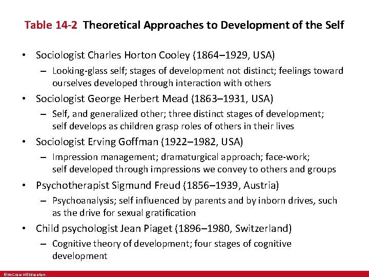 Table 14 -2 Theoretical Approaches to Development of the Self • Sociologist Charles Horton